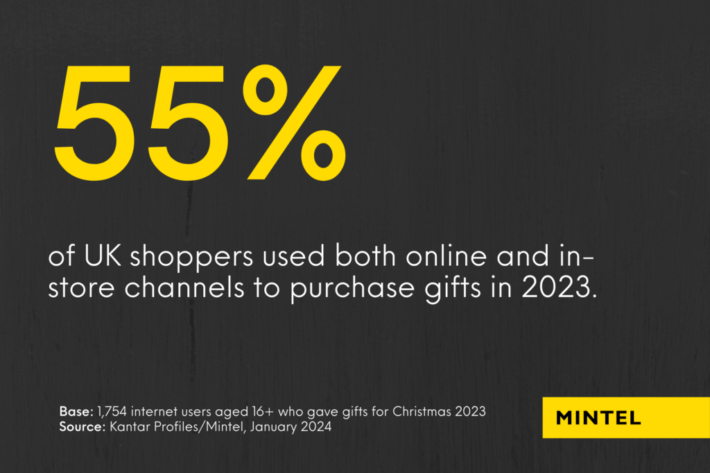 Stat from a Mintel report on black background: "55% of UK shoppers used both online and in-store channels to purchase gifts in 2023."