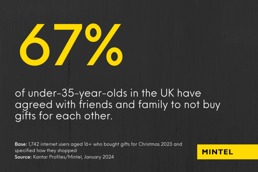 Stat from a Mintel report on black background: "67% of under-35-year-olds in the UK have agreed with friends and family to not buy gifts for each other."