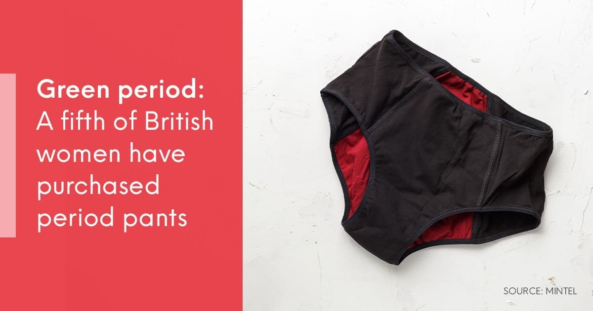 Period-proof underwear: a growing trend in sustainable fashion