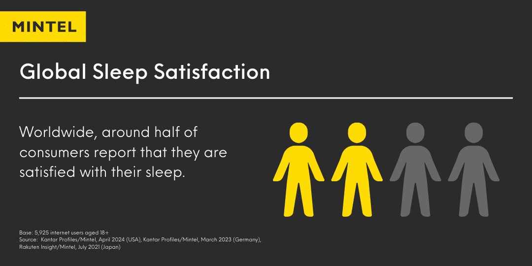 Sleep satisfaction infographic