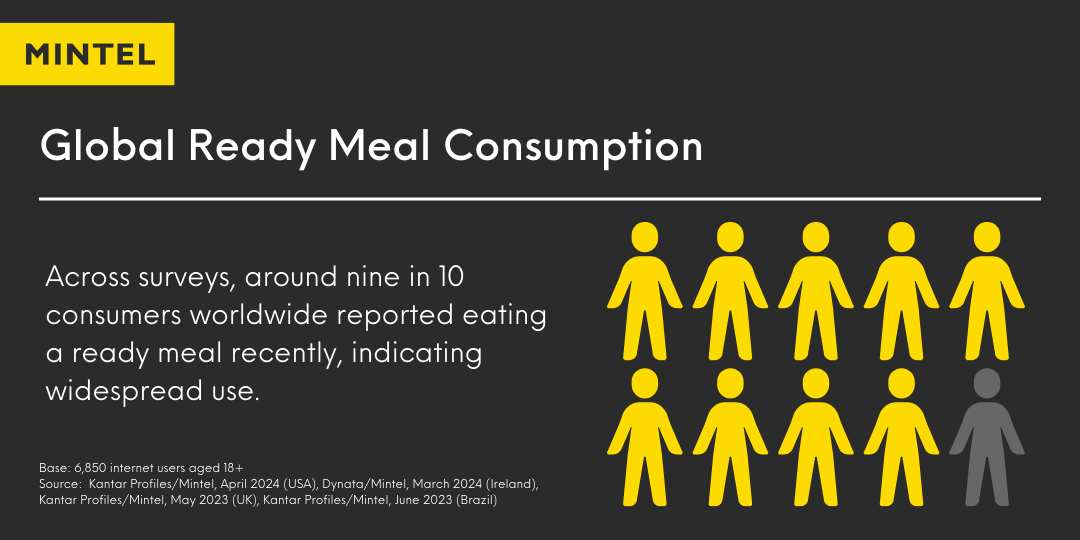 Ready Meal Consumption Infographic