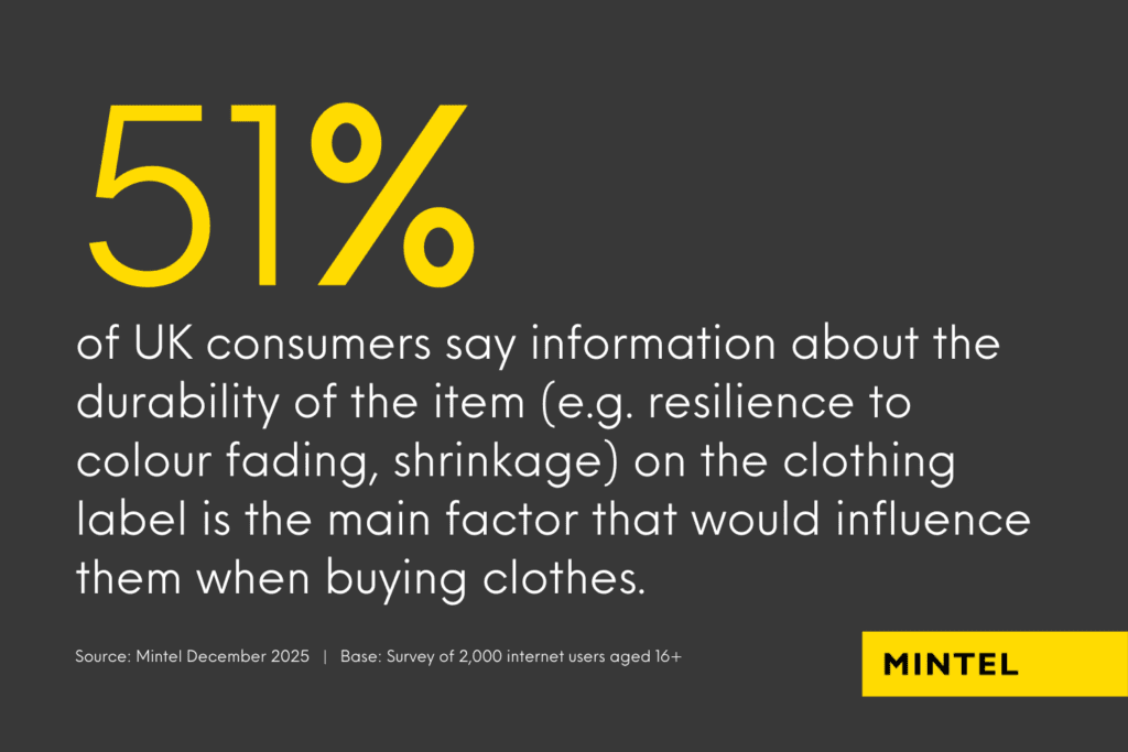 Infographic displaying that 51% of UK consumers are interested in the durability of clothing items. 