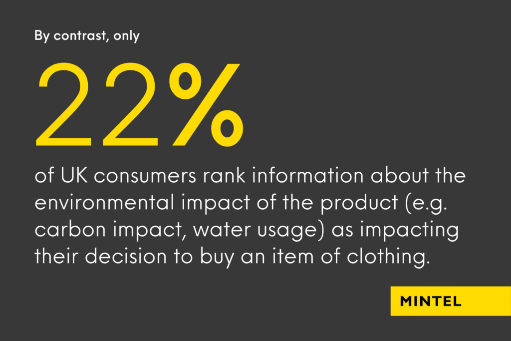 Infográfico exibindo que 22% dos consumidores do Reino Unido classificam o impacto ambiental dos produtos de roupas na compra. 