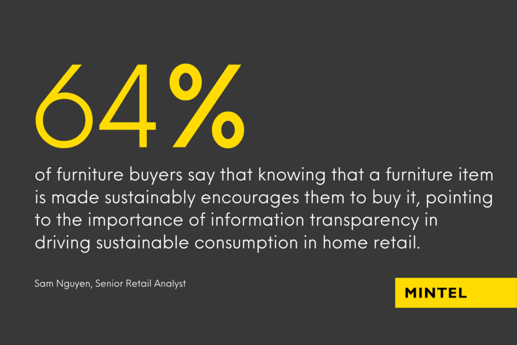 Infographic detailing that 64% of consumers buy furniture when they know it is made sustainably.  