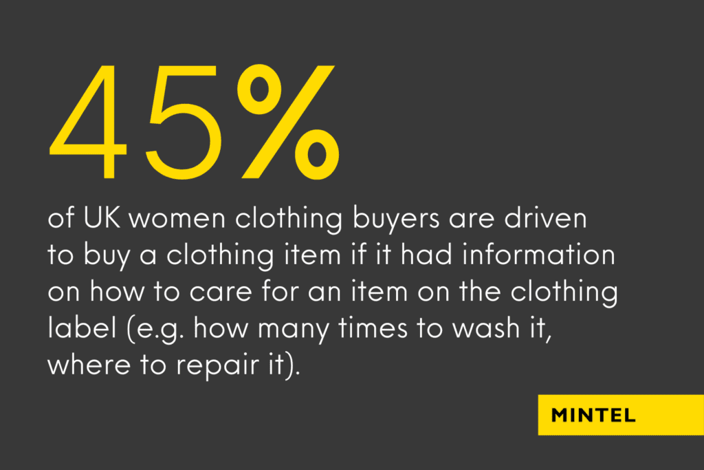 Infographic detailing that 45% of women clothing buyers are interested in how to care for an item. 